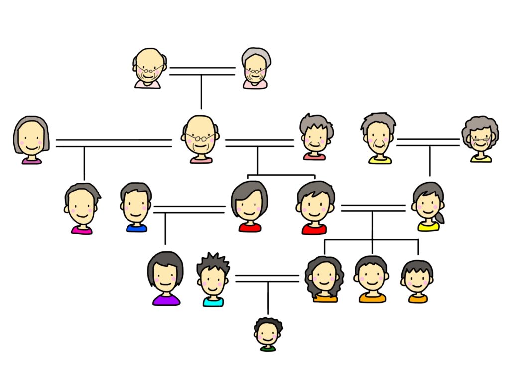 子孫